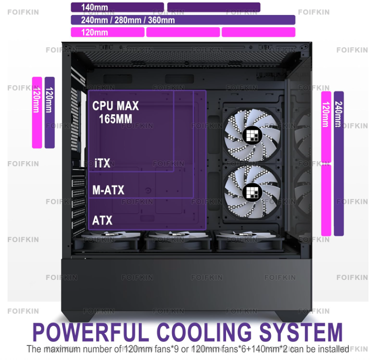 FOIFKIN F1 PC Case - Pre-Installed 6 PWM ARGB Fan, ATX Mid-Tower Gaming PC Case, Type-C,360mm Radiator Support, FOIFKIN (Black, F1)